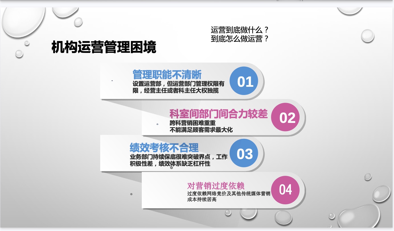 《八大维度剖析医美运营体系》课件下载